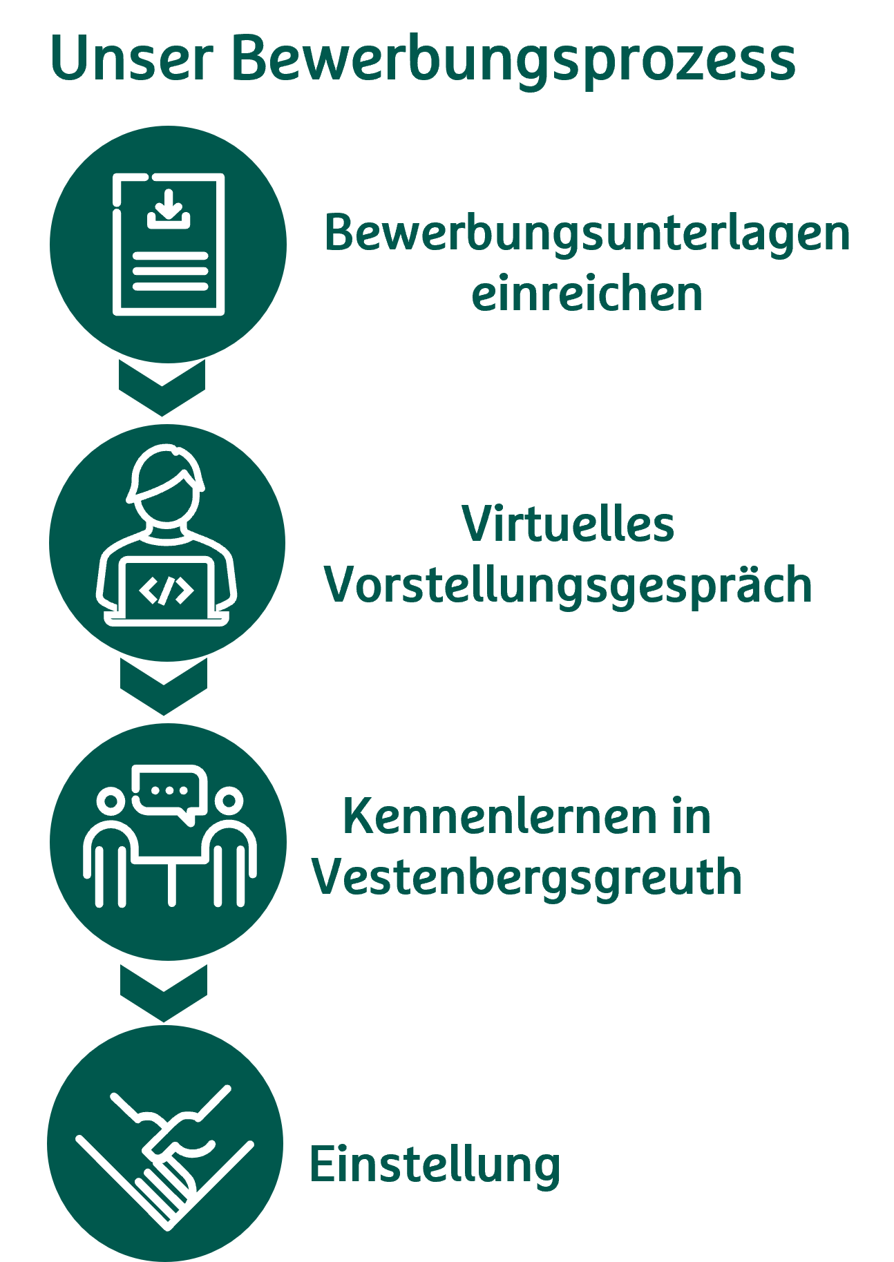 Bewerbungsprozess_Azubi_duales Studium_neu_mit Überschrift